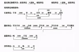 360平方米等于多少公顷最简分数（算式过程介绍）